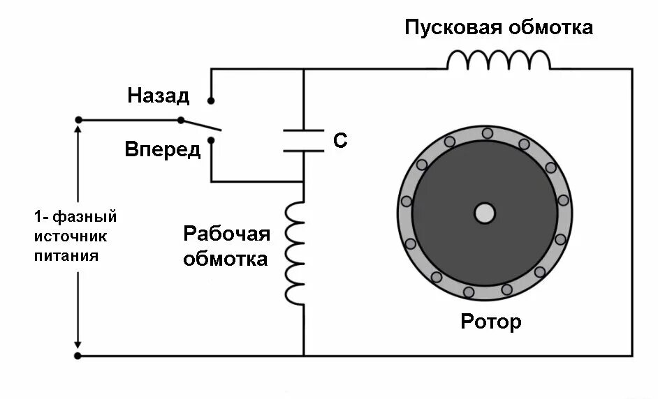 Как можно изменить направление вращения двигателя. Схема изменения вращения однофазного двигателя с конденсатором. параметры обмотки ротора коллекторного двигателя. изменение вращения однофазного асинхронного двигателя. направление вращения асинхронного двигателя.