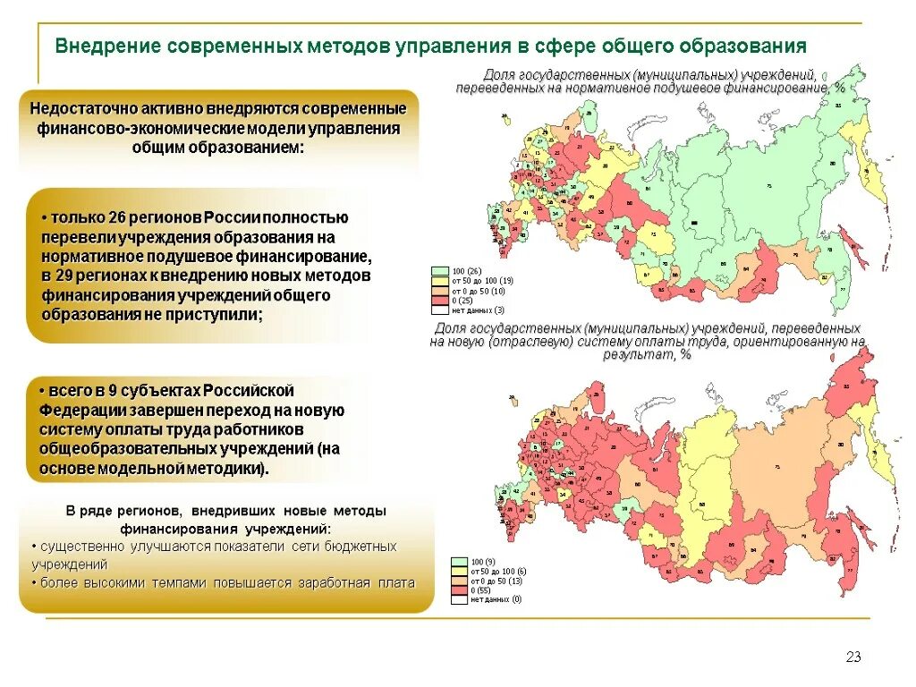 Оценке эффективности исполнительной власти