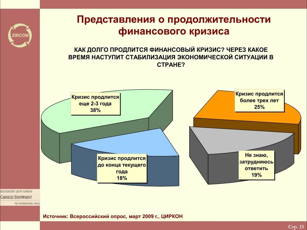 Причины мирового финансового кризиса. Источники кризиса. Кризис 2007-2009 причины. Продолжительность финансового. Продолжительность финансового кризиса 2007 и 2009 года.