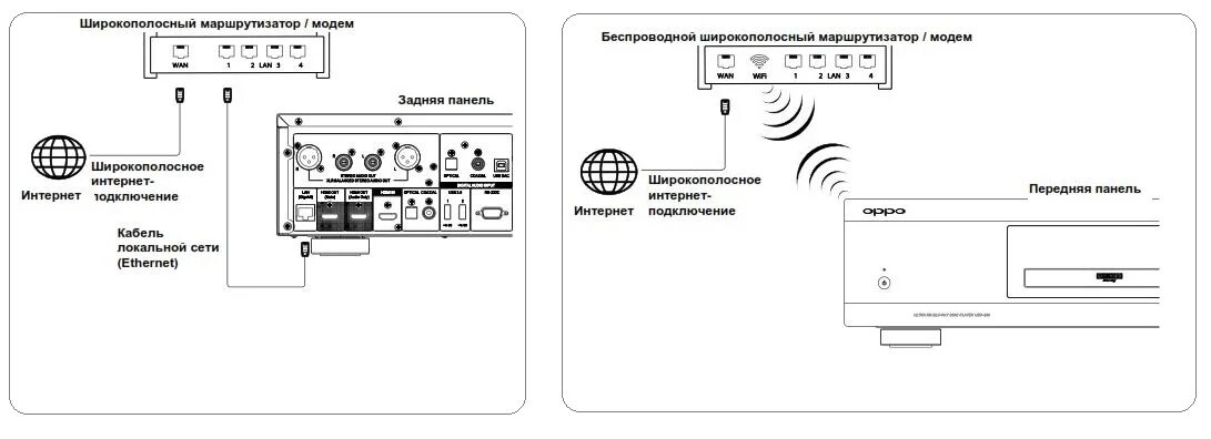 Как подключить oppo к компьютеру Как подключить oppo к компьютеру