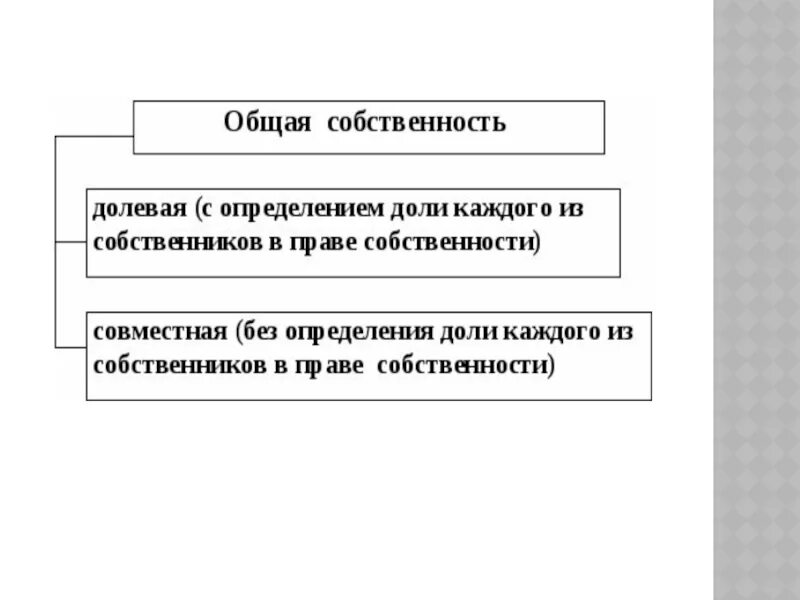 Долевая и совместная собственность. Общая совместная и общая долевая собственность. Формы общей долевой собственности. Долевая собственность и совместная собственность.