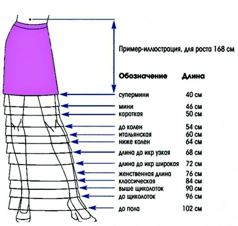 Как называются чуть ниже колена