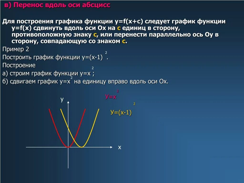 Выбери точки которые лежат на оси абсцисс. Перемещение вдоль оси. Перенос вдоль оси абсцисс. Перемещение Графика вдоль оси у. Абсцисса Графика функции.