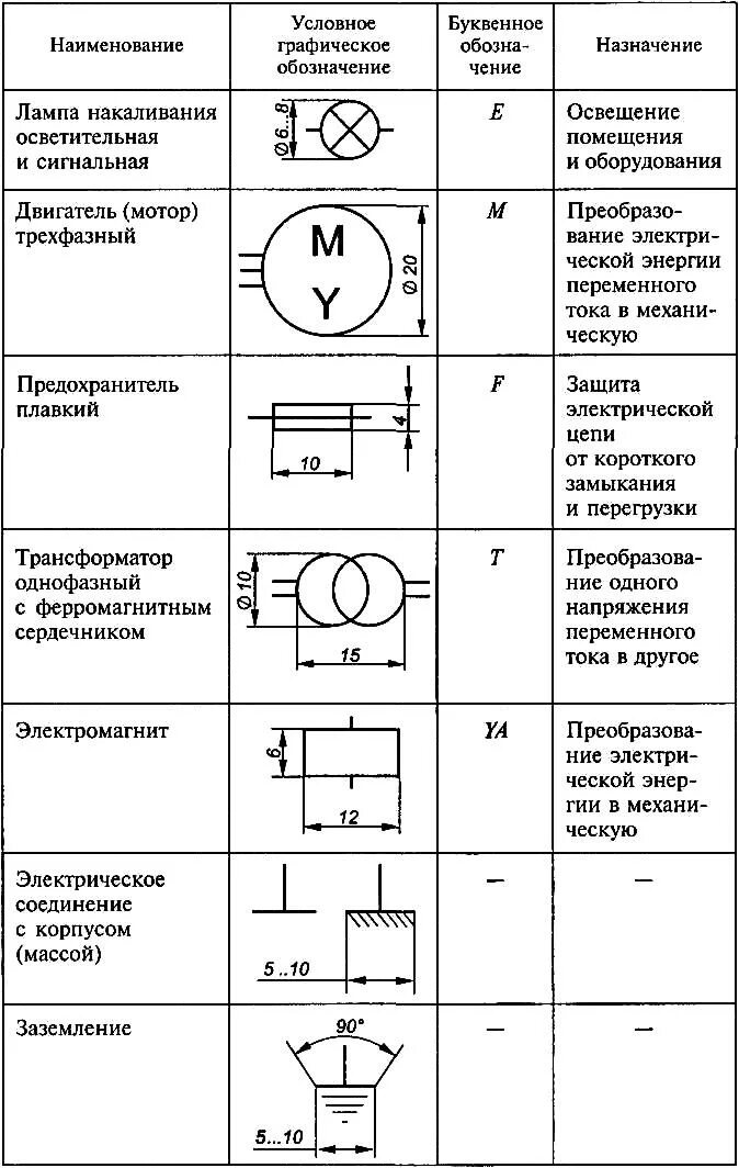 Указать размеры элементов. Обозначение электродвигателя на электрической принципиальной схеме. ГОСТ элементов электрических схем. Обозначение электрической принципиальной схемы на чертеже. Обозначения на электрических схемах принципиальных ГОСТ.