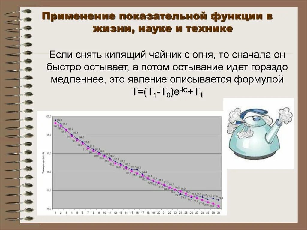 Звук кипения чайника. Презентация на тему показательная функция. График остывания воды в чайнике. Показательной функции чайник график. Скорость закипания воды