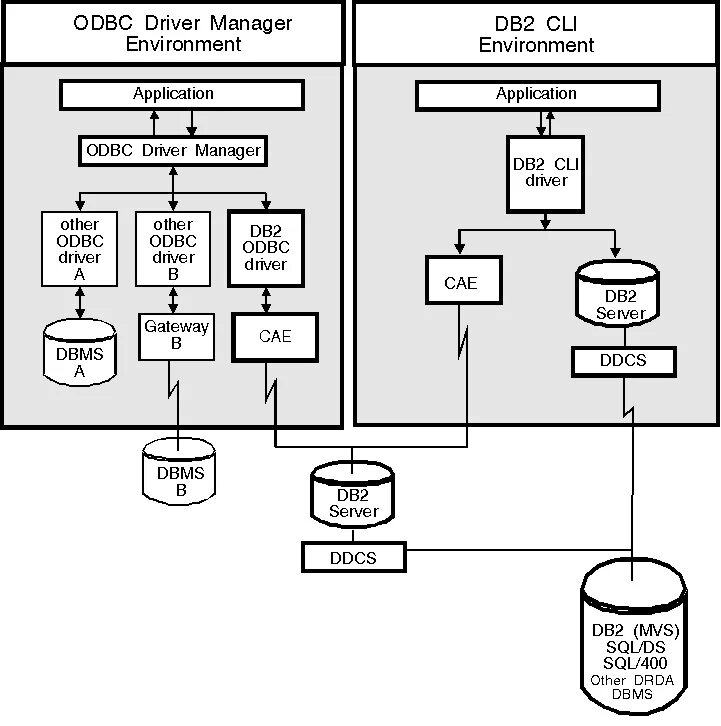 ODBC база данных. Протокол ODBC. Схема интерфейса ODBC. Технология ODBC.