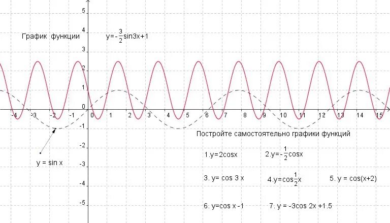 График функции sin(3x-Pi/3). График функции y 3sin x-п/6. График функции y sin2x. Y 2sinx график функции. U function