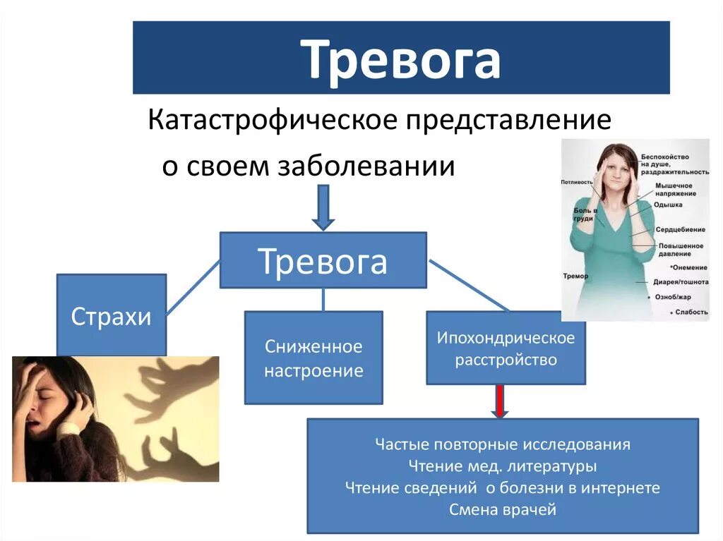 Как выглядит тревога. Тревожные расстройства презентация. Тревога для презентации. Страх тревога и тревожность. ВСД.