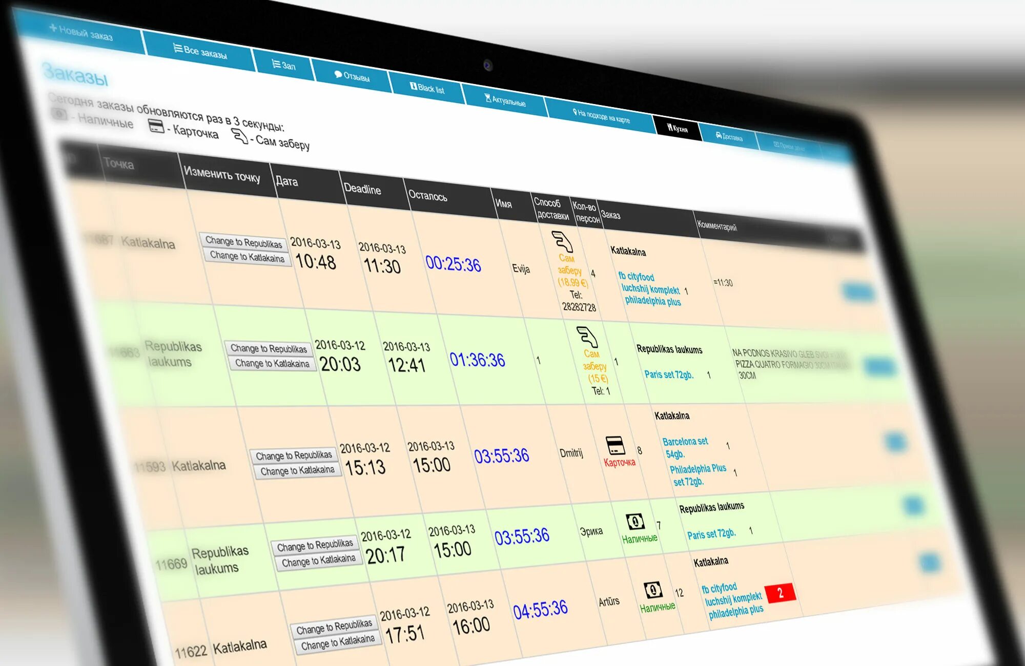 Система заказов. СРМ система для доставки еды. Управление заказами. Система заказов блюд. Турбо пвз управление заказами