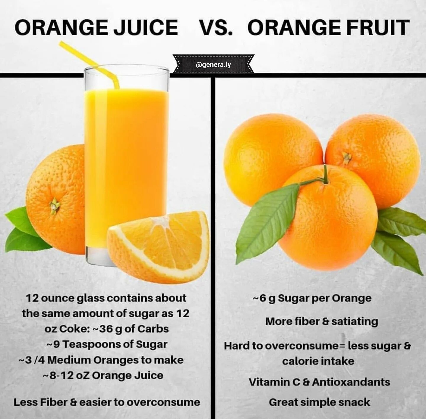 Сколько можно апельсинового сока. Чем полезен апельсиновый сок. Витамины в апельсиновом соке. Апельсиновый сок диета. Апельсин полезен при похудении.
