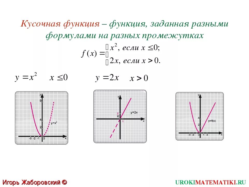 Функции 7 8 класс. Кусочно заданная функция 8 класс. График кусочно заданной функции построение. График кусочной функции 9 класс. Графики функций 8 класс.