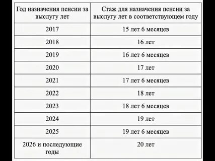 Как вырастет пенсия в 2025 году