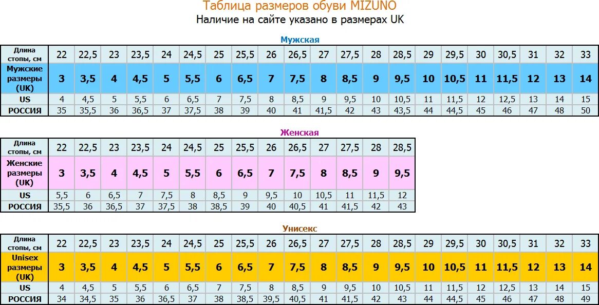 6 1 2 размер обуви женской. 8 5 Uk размер обуви мужской. Uk 5 размер обуви. Uk 9.5 размер обуви. Таблица размеров обуви мужской us9.