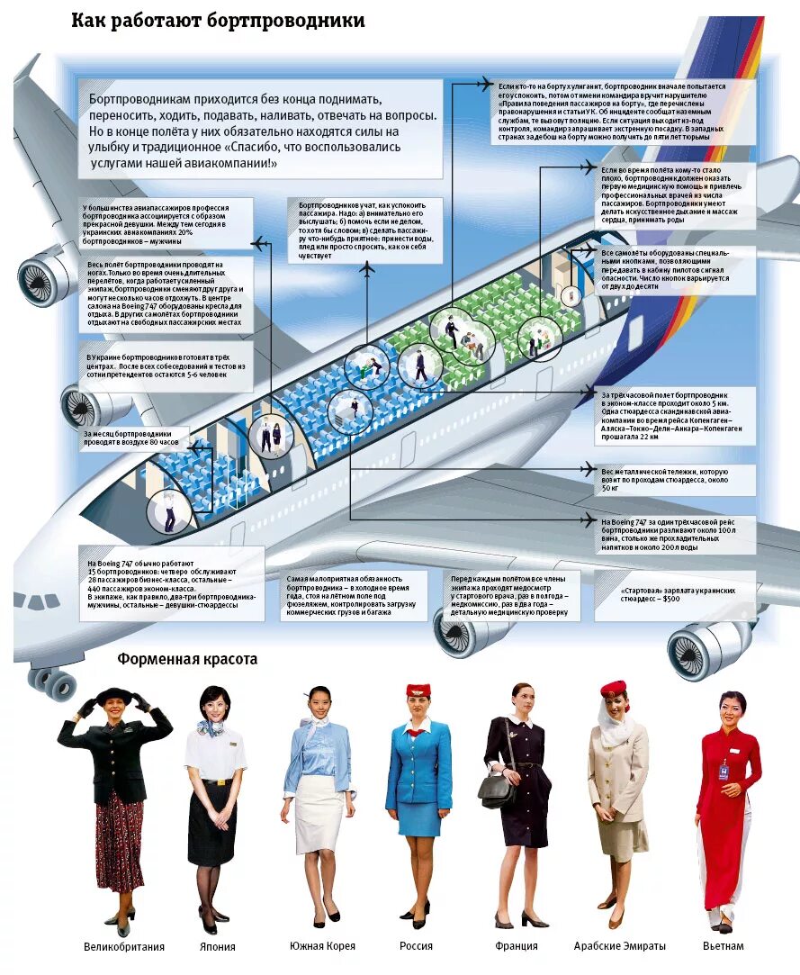 Flight attendant fired for finger: Aeroflot employee sacked after middle finger 