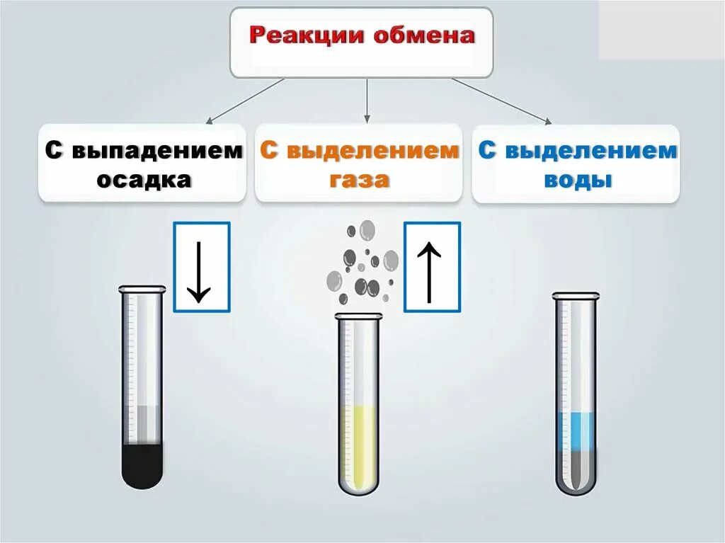 Реакция с выделением осадка. Химические реакции. Реакции с выделением газа. Химическая реакция с выпадением осадка.