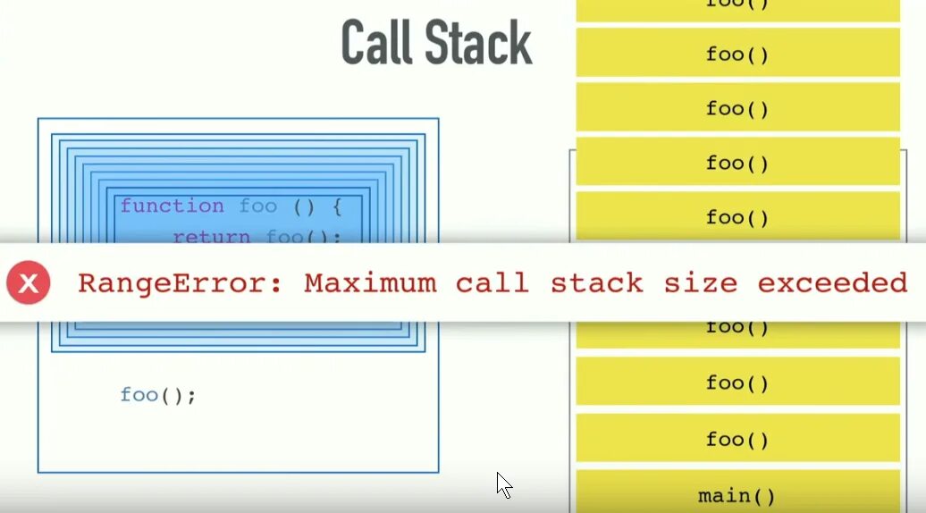 Maximum size. Maximum call stack size exceeded. call stack. стек вызовов js. стек и очередь js.