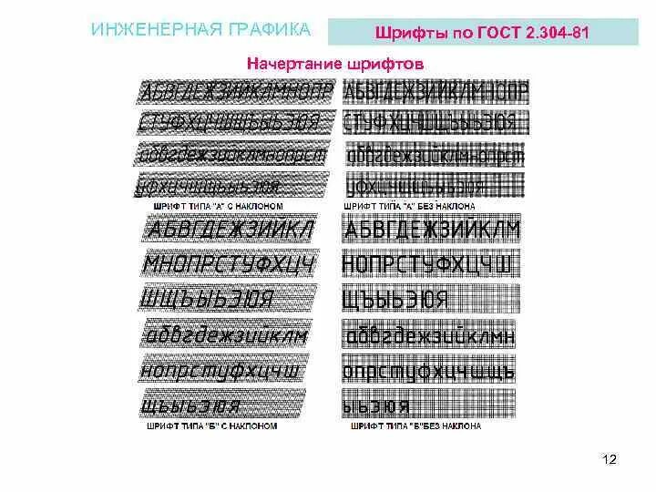 Шрифт гост. Инженерная Графика ГОСТ 2.304-81. ГОСТ 2.304-81 точка. Шрифт Инженерная Графика. Инженерная Графика ГОСТ шрифт.