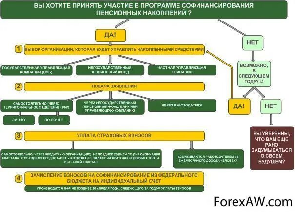 Софинансирование пенсии в сбербанке программа софинансирования. Программа государственного софинансирования пенсии. софинансирование формирования пенсионных накоплений. механизм программы государственного софинансирования пенсии. классификация споров по пенсионным вопросам.