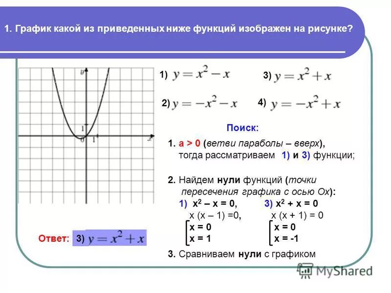 Какой из приведенных ниже функций изображен на рисунке. График какой из приведенных ниже функций изображен. График какой из приведенных ниже функций изображен на рисунке?. Uhfabr rfrjq bp ghbdtktyys[ yb;t aeyrwbq bpj,hf;ty yf hbceyrt. График какой из приведенных ниже функций изображен.