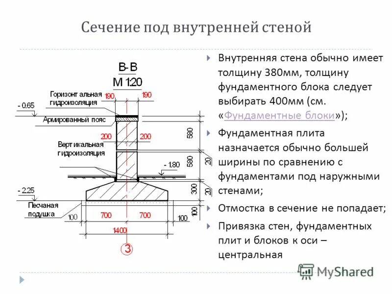 Фундамент под стену 250 мм толщина. Чертеж монолитного ленточного фундамента 400 мм. Фундаментный блоки под стену 380 мм. Ленточный фундамент под стену 640 мм.