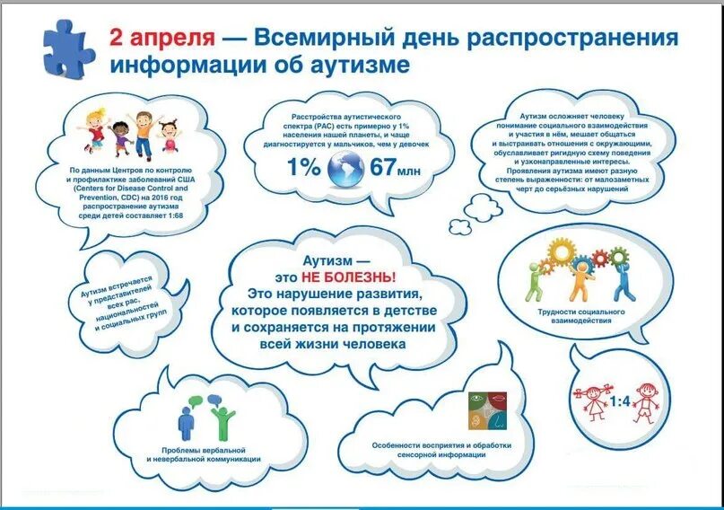 Аутизм распространение информации. 2 апреля информирование об аутизме. всемирный день распространения информации об аутизме. 2 апреля всемирный день информации об аутизме. аутизм плакат.