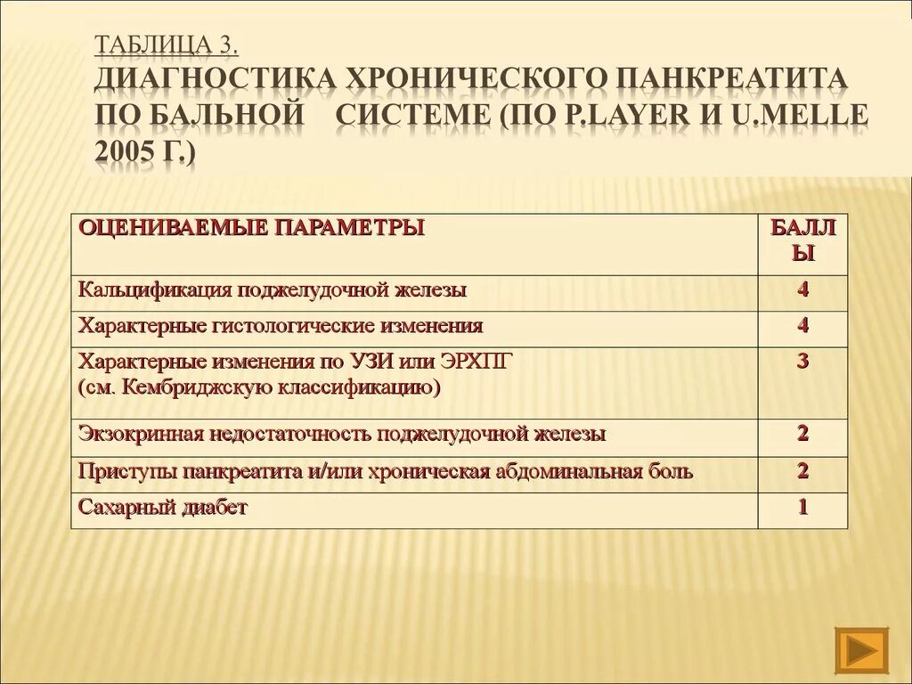 Исследования при хроническом панкреатите. Показатели при хроническом панкреатите. Анализ крови при остром панкреатите. Лабораторные исследования при панкреатите.