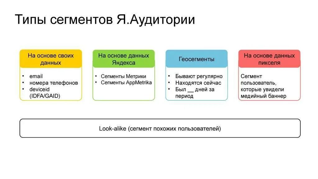 Пример сегментации аудитории. Целевая аудитория 3 сегмента таблица. сегментация целевой аудитории пример в таблице. сегментирование целевой аудитории пример. типы сегментации целевой аудитории.