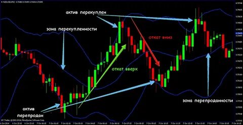 Индикатор полос