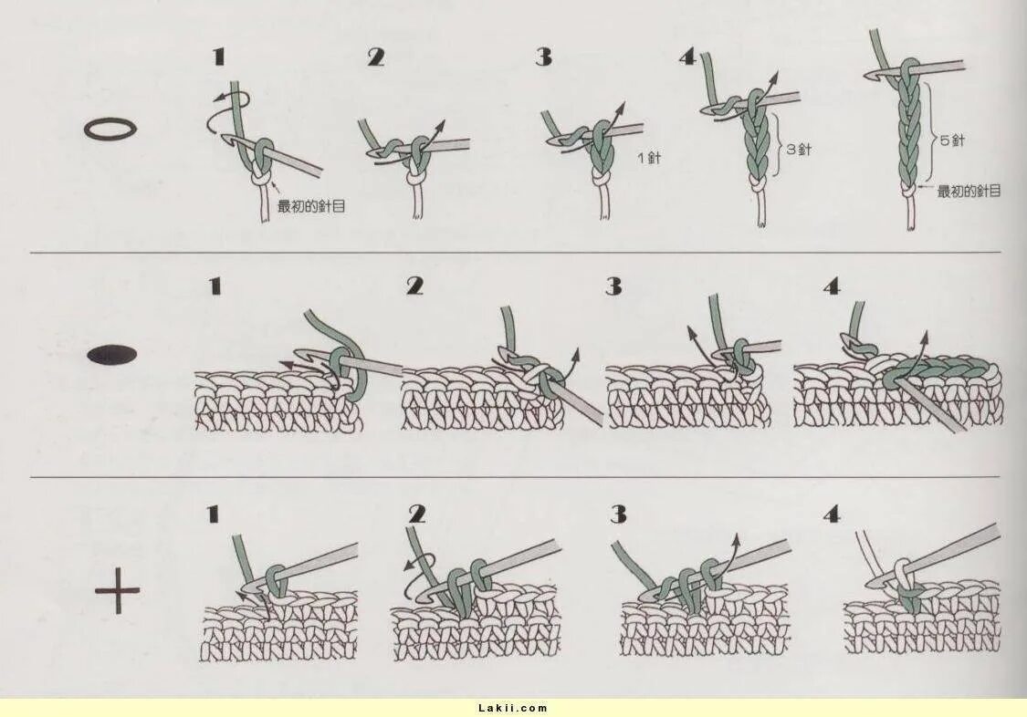 Связать кинет. Схема как научиться вязать крючком. Уроки вязания крючком для начинающих с нуля. Вязание крючком для начинающих пошагово схемы. Как научиться вязать крючком по схеме для начинающих.