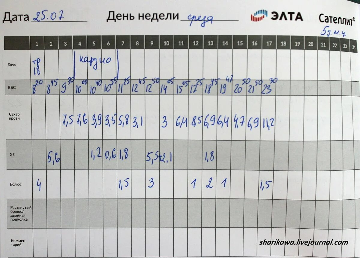 Дневник самоконтроля глюкозы