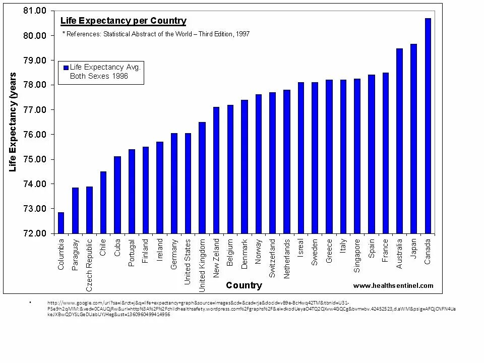 Статистика долгожителей. Долгожители по странам статистика. Статистика долгожителей в мире по странам. Life expectancy in the World.