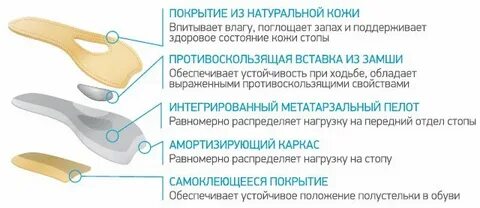 Кожа впитывает влагу