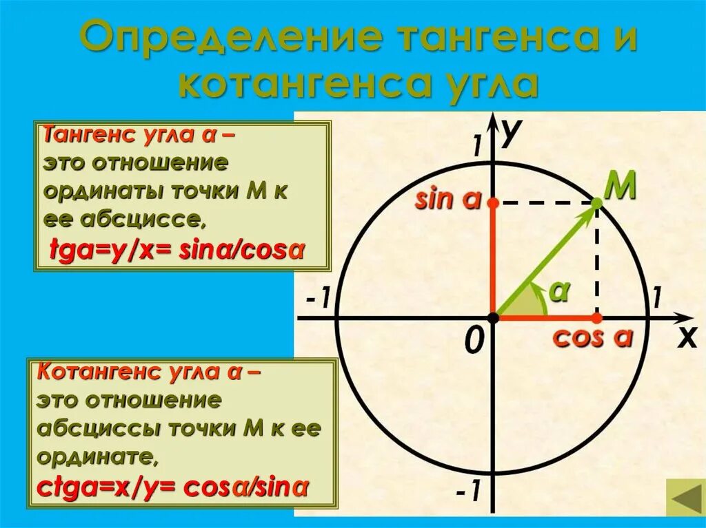 Котангенс равен 1 угол. Определение синуса косинуса тангенса и котангенса. Синус косинус тангенс котангенс произвольного угла. Тангенс и котангенс. Отношение тангенса к котангенсу.