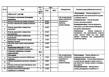 Ктп химия 9 класс 2024