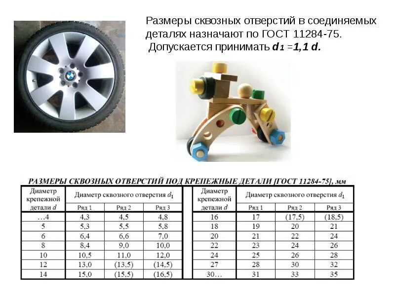 Отверстия под крепежные детали ГОСТ 11284-75. Размеры отверстий под крепеж. Диаметр отверстий под крепежные детали. Диаметр сквозного отверстия под болт