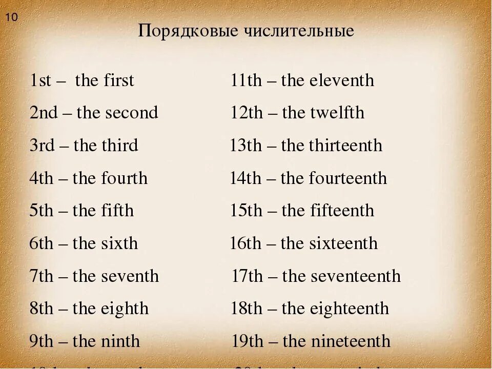 Что на английском. Порядковые числительные на Англиу. Gjhlrjdst числительные на английском. Порядковые числительные на анл. Как будет по английски.