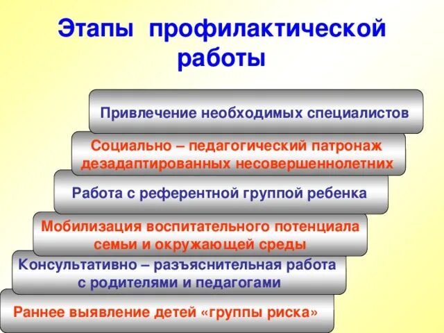 Технологии работы с подростком. Направления профилактической работы. Этапы профилактической деятельности. Этапы социальной профилактики. Направления профилактической работы в образовательных учреждениях.