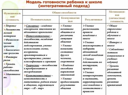Психологическая готовность к педагогической деятельности