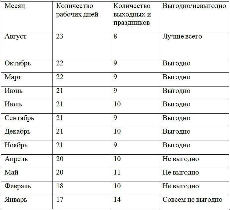 Отпуск в декабре 2023