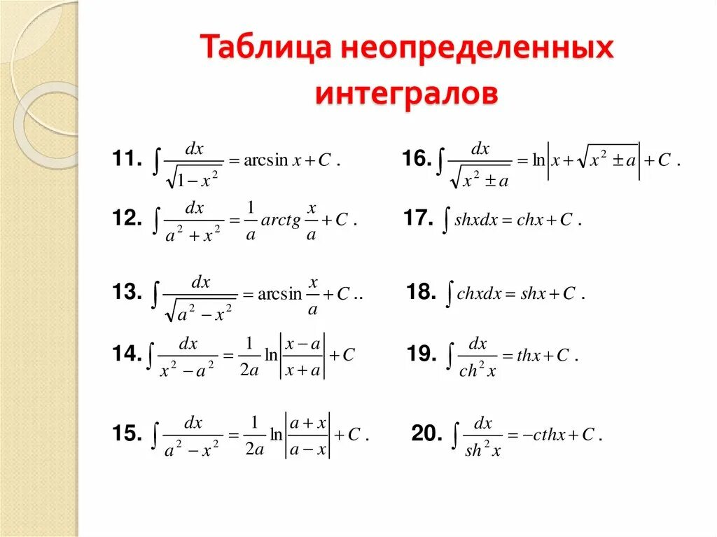Неопределенный интеграл 2 х. Таблица неопределенных интегралов элементарных функций. таблица первообразных и неопределенных интегралов. таблица неопределённых интегралов полная. таблица первообразных интегралов.