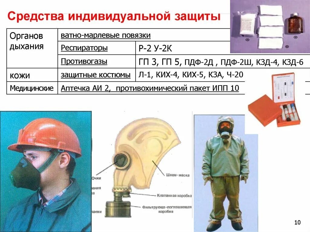 Выдача противогазов. Средства индивидуальной защиты ГП 5 л1 ОЗК. Средство индивидуальной защиты глаз р2 л1. Средство индивидуальной защиты органов дыхания р2 л1. Средства защиты органов кожи.