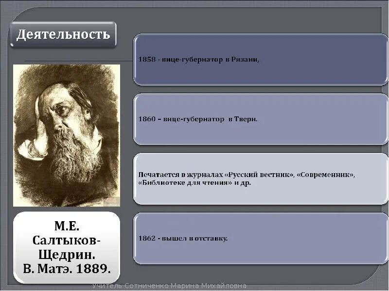 Как салтыков стал щедриным. Салтыков щедрин 1858. кластер салтыков щедрин. интересные факты о салтыкове.
