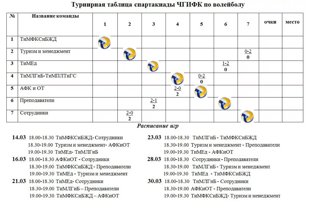 Календарь игр по волейболу. Таблица игр волейбол. Расписание по волейболу. График соревнований по волейболу. Волейбол 4 расписание