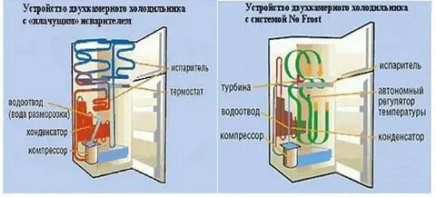 Холодильник морозит сильно в чем причина