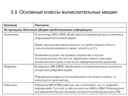 Классы вычислительных машин