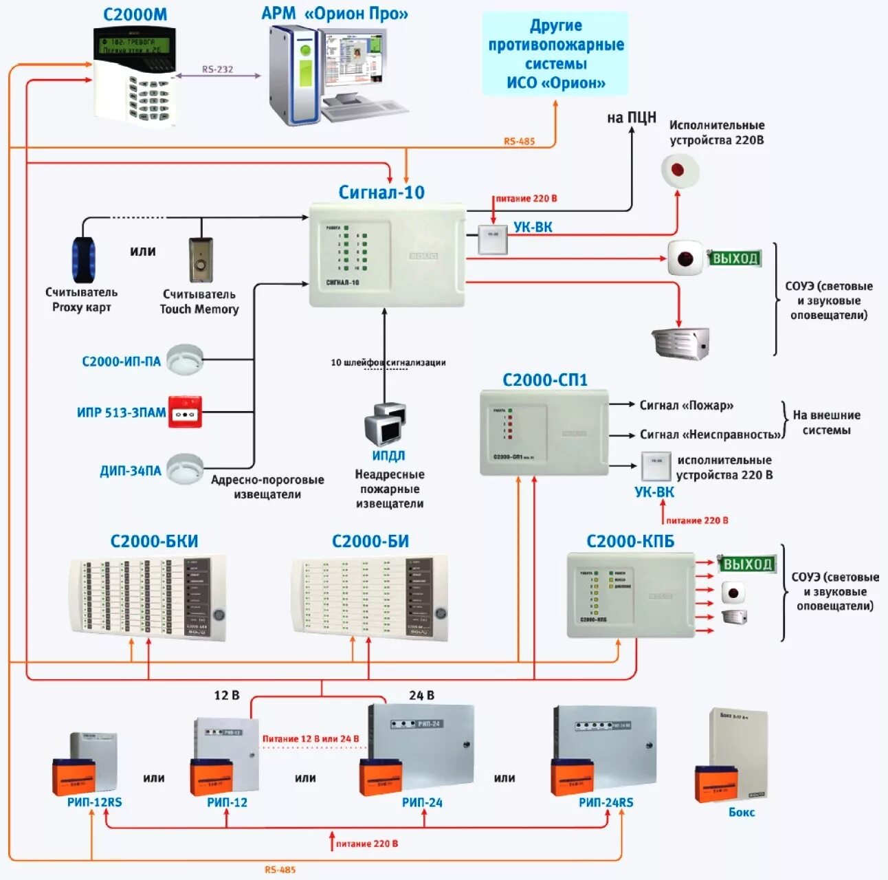 Болид система пожарной сигнализации сигнал 10. Схема подключения пожарной сигнализации Болид. Схема пожарной охранной сигнализации сигнал 10. Пожарная сигнализация Орион про с2000м.