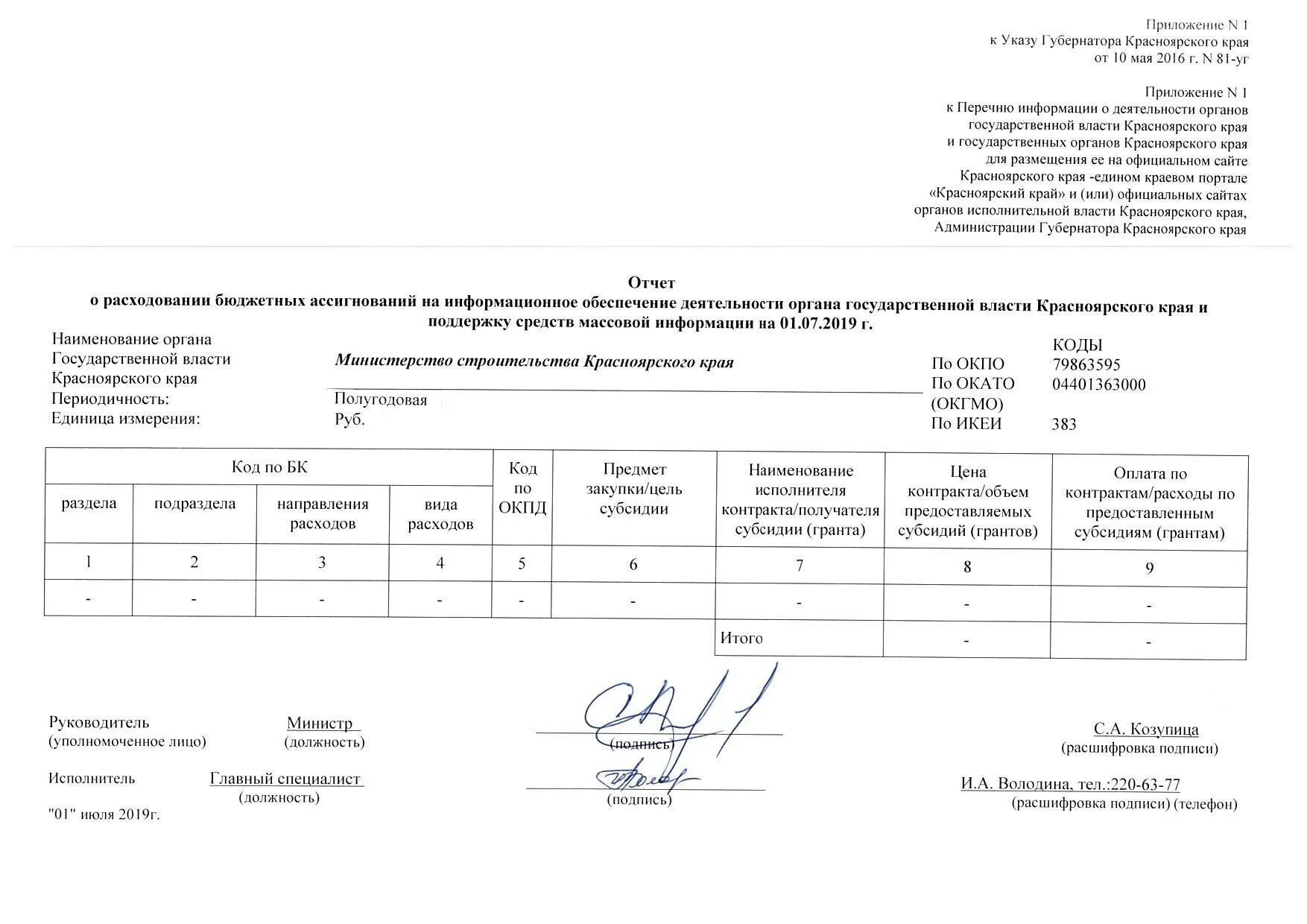 приложение указов. решение межведомственной комиссии. 12. указ президента от 1-02-22. 12.
