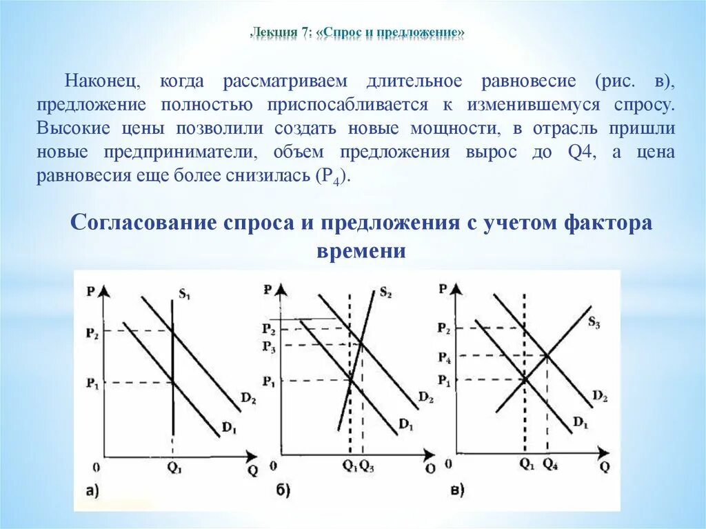 Почему растет предложение. Равновесие спроса и предложения лекция. Спрос и предложение. Спрос фактор времени. Как рынок согласует спрос и предложение.