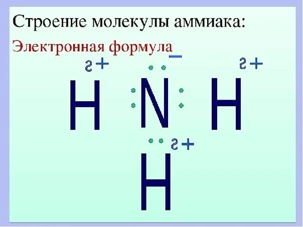 Газ nh3 название. Электронная формула аммиака nh3. Электронная и структурная формула молекулы аммиака. Электронная формула молекулы аммиака. Электронная формула молекулы аммиака nh3.