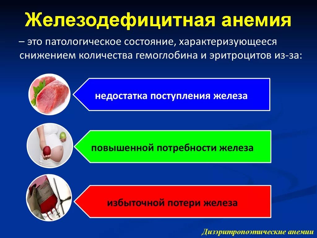 Причиной железодефицитной анемии является. Клинические проявления железодефицитной анемии. Дизэритропоэтические анемии классификация. Основные симптомы железодефицитной анемии. Основной признак железодефицитной анемии.